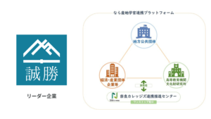 【なら産地学官連携プラットフォーム】人文科学系人材の強みを引き出す！無料AI分析講座の受講者募集を開始