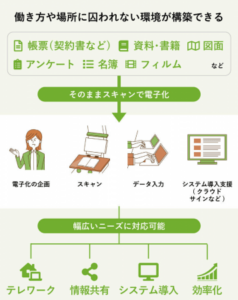 誠勝、改正著作権法とオンライン授業における著作物利用についての解説コンテンツを公開